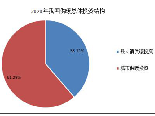 2021-2025智慧供暖行业发展前景及现状分析