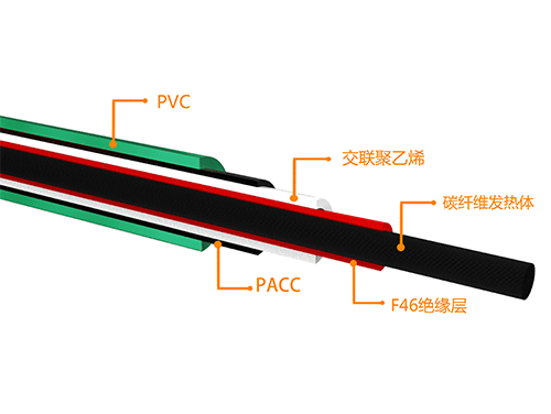 金属发热电缆和碳纤维发热电缆的区别是什么？哪个更适合安装地暖