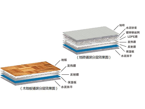 什么是石墨烯地暖，石墨烯地暖简介