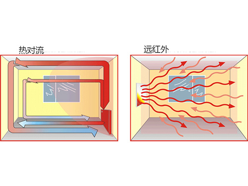 石墨烯取暖器取暖效果好吗