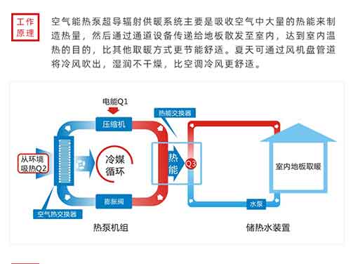 空气能热泵的工作原理