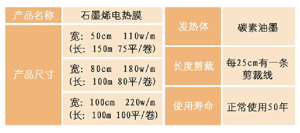 戈斯顿石墨烯电热膜产品规格