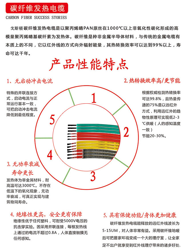 电地暖上门安装