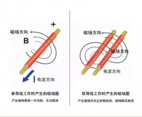 单导发热电缆和双导发热电缆有什么区别，用哪个装地暖更好